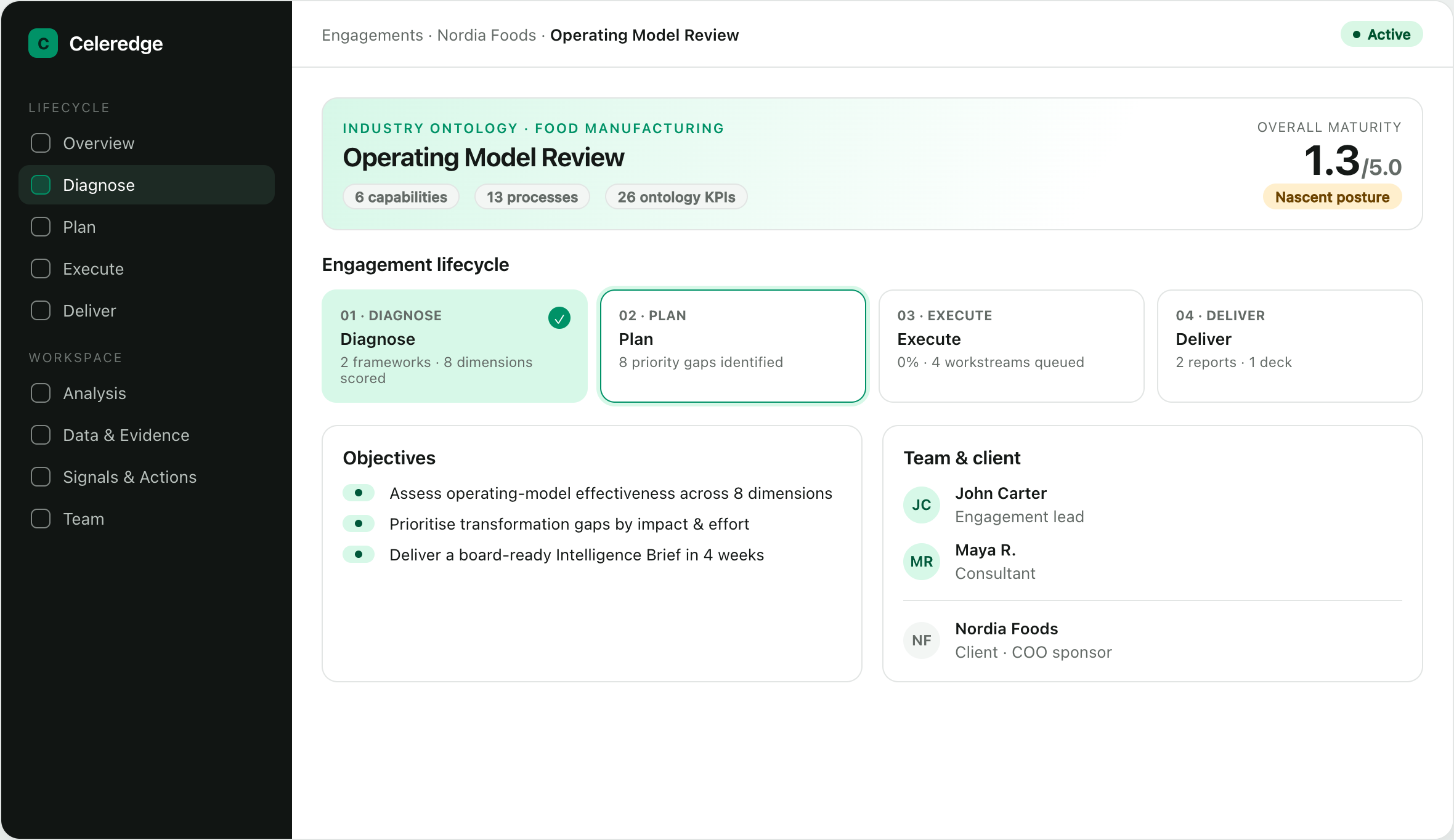 Engagement workspace with the industry ontology header, overall maturity score and the Diagnose, Plan, Execute, Deliver stepper